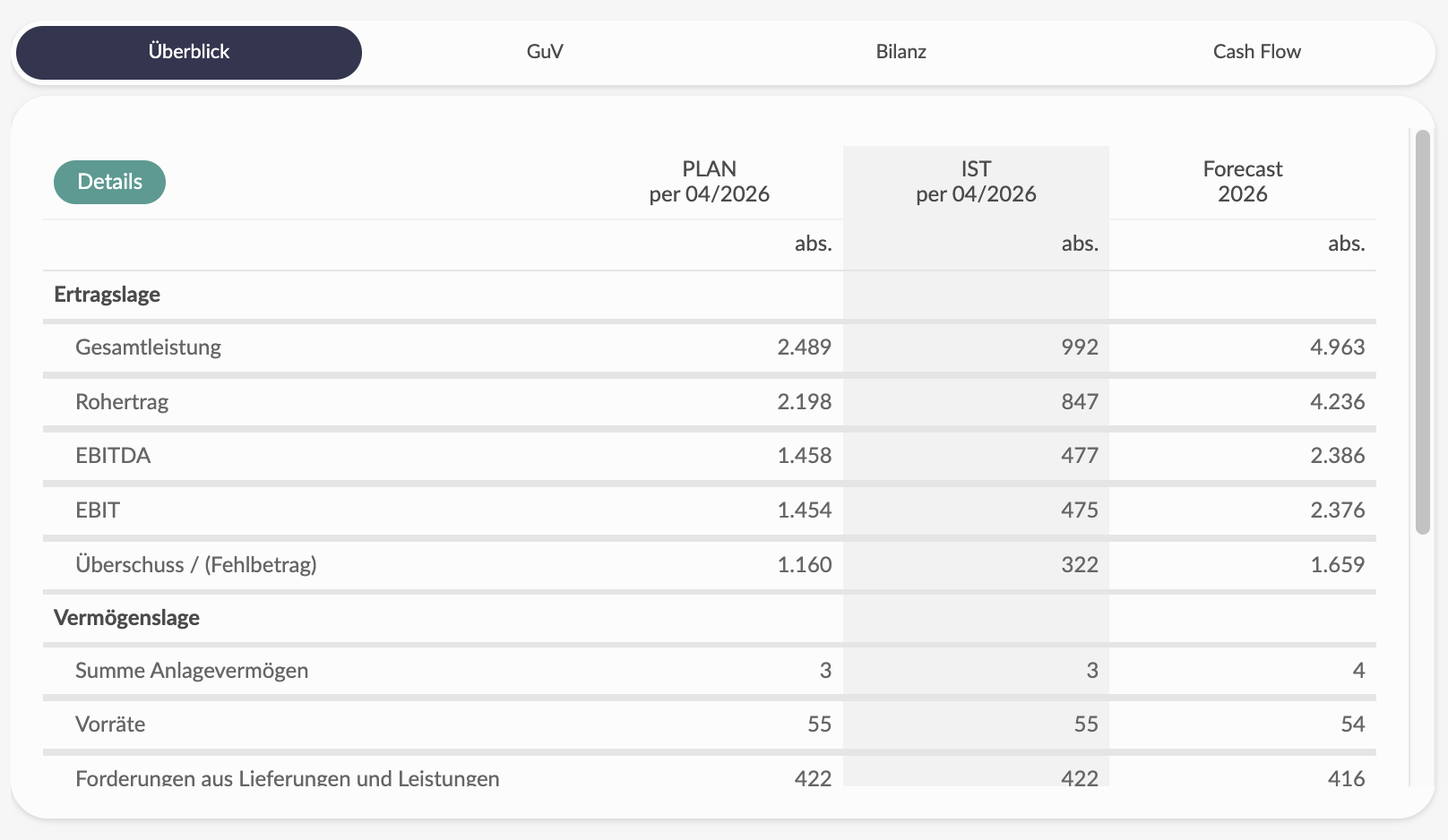CANEI.pro – Überblick mit Plan, Ist und Forecast in einem Modell