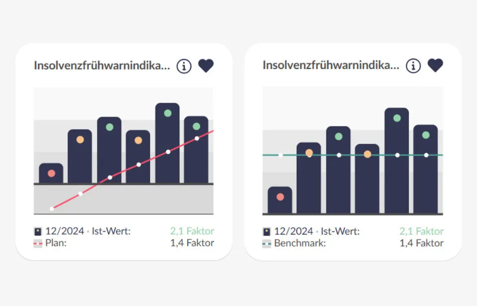 CANEI.pro – Soll-Ist- und Benchmark-Vergleich